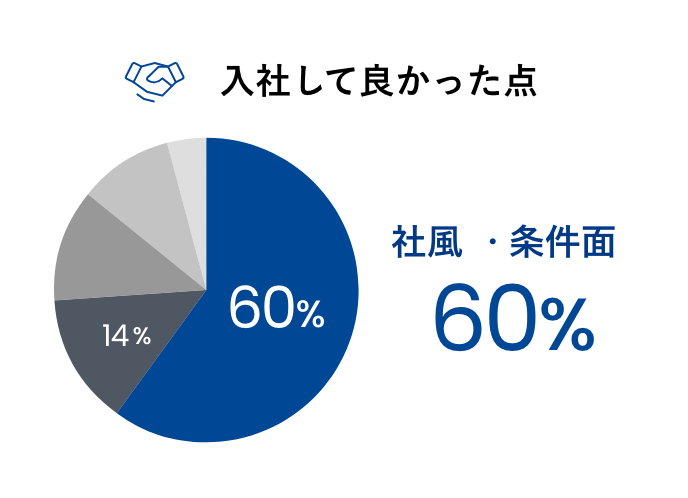入社して良かった点